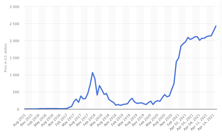 adoption of cryptocurrency in the us