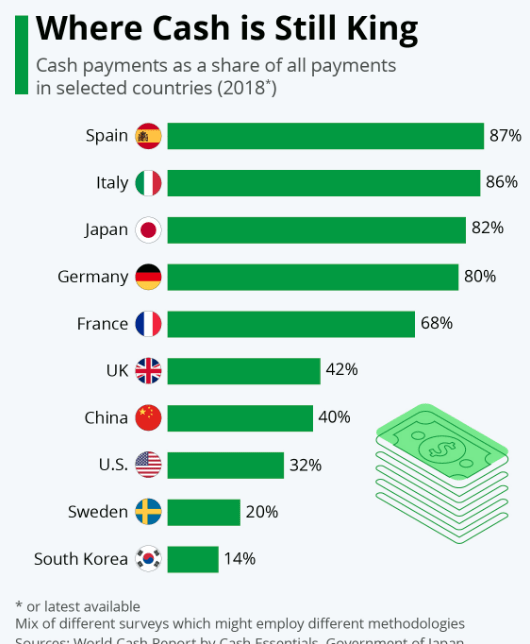 The Rise of the adoption of crypto - COHERRA